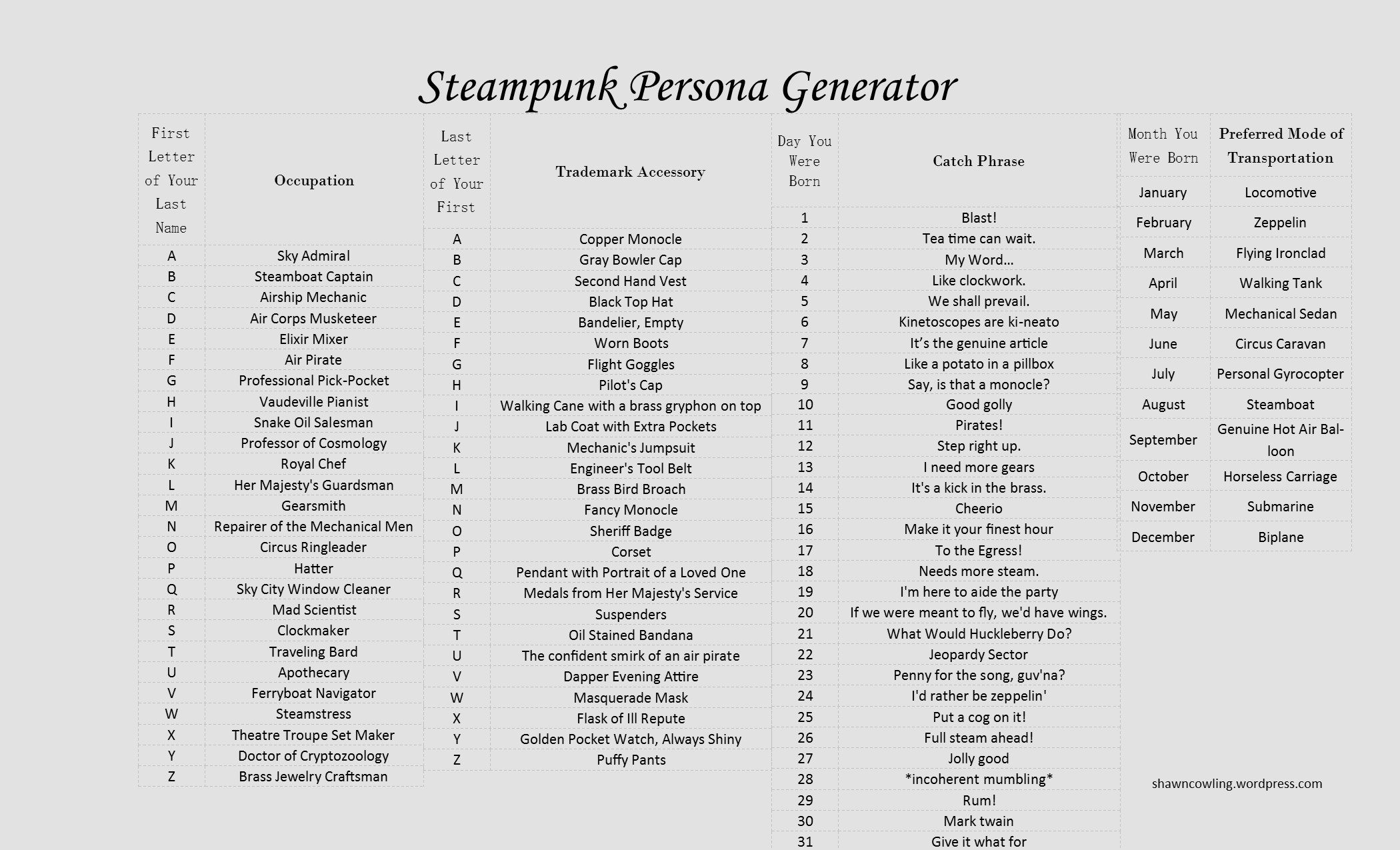 Steam Name Generator
